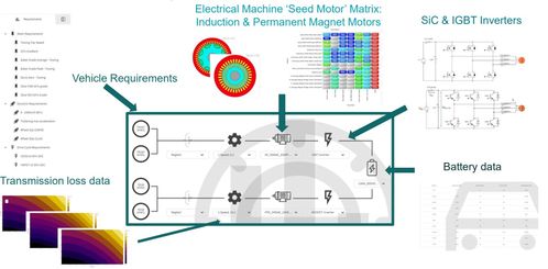 2025最新前瞻技术方案揭秘 逆变器软件与控制算法、仿真与人工智能及软件外包服务