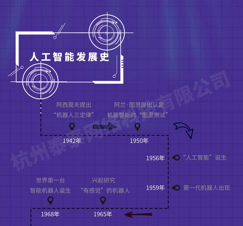 一图看懂人工智能软件外包服务