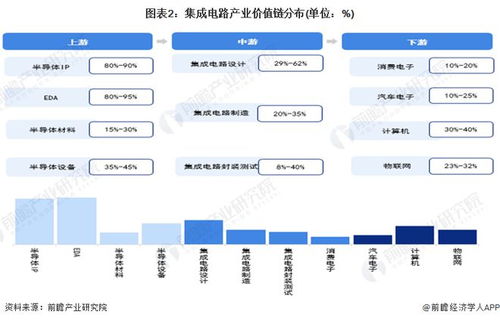 建议收藏 2024年江苏省集成电路产业链全景图谱