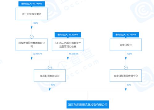 跨界“捡垃圾”？浙江日报下属影视公司中标千万级垃圾分类项目引关注