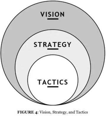 陈亮途营销策划修炼金句精选 洞察本质，智胜市场