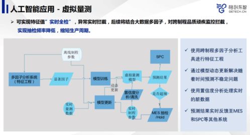 先进制造业如何利用人工智能提升产品品质